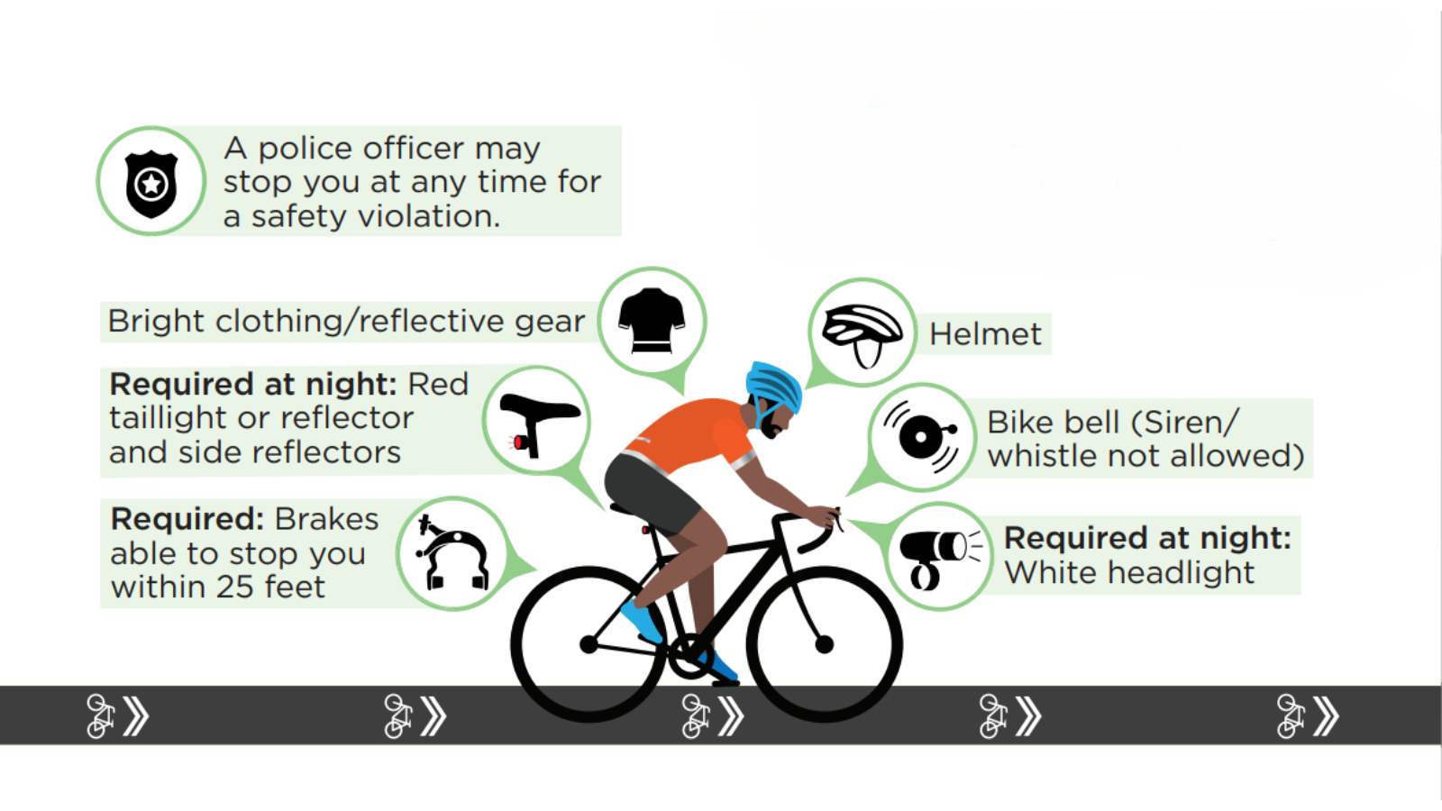 Graphic shows safety equipment cyclists should wear and use