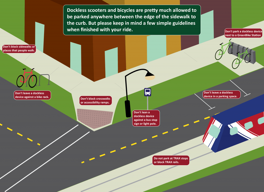 Diagram showing correct and incorrect ways to park an e-scooter on a sidewalk