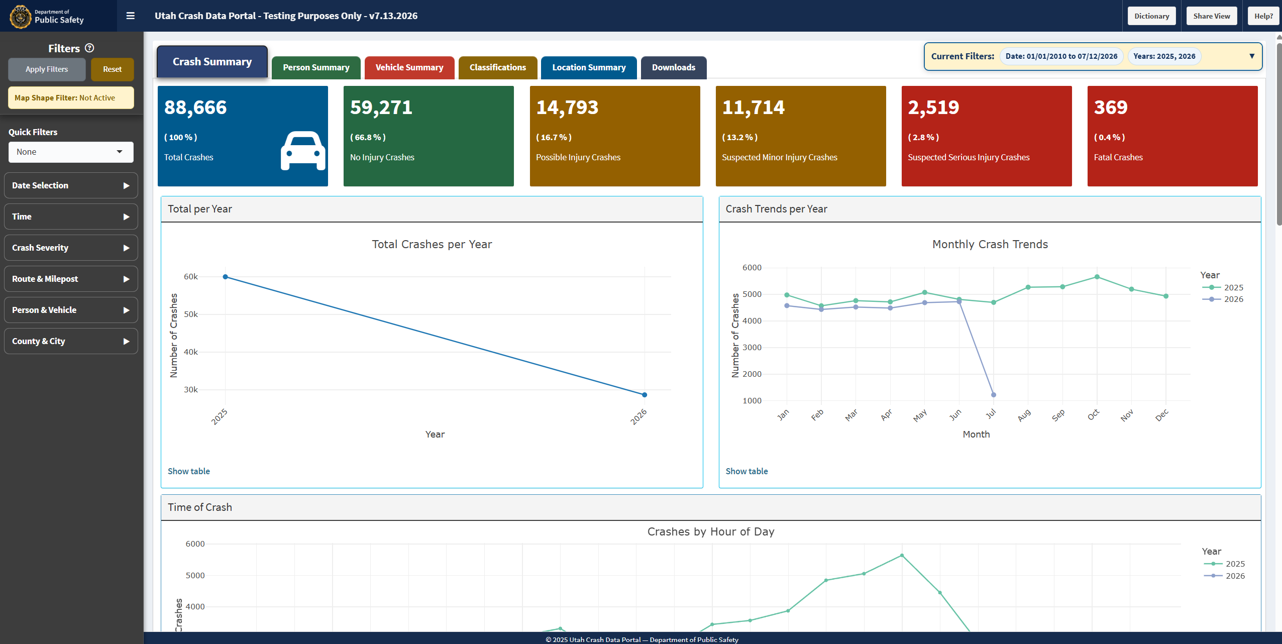 Screenshot of the Crash Summary tab displaying total crash metrics by severity, and line charts showing yearly and monthly crash trends comparing 2025 and 2026.
