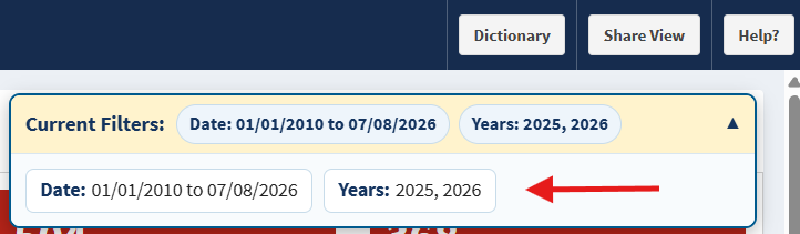 Close-up of the Current Filters bar displaying an expanded dropdown menu with active date and year filters.