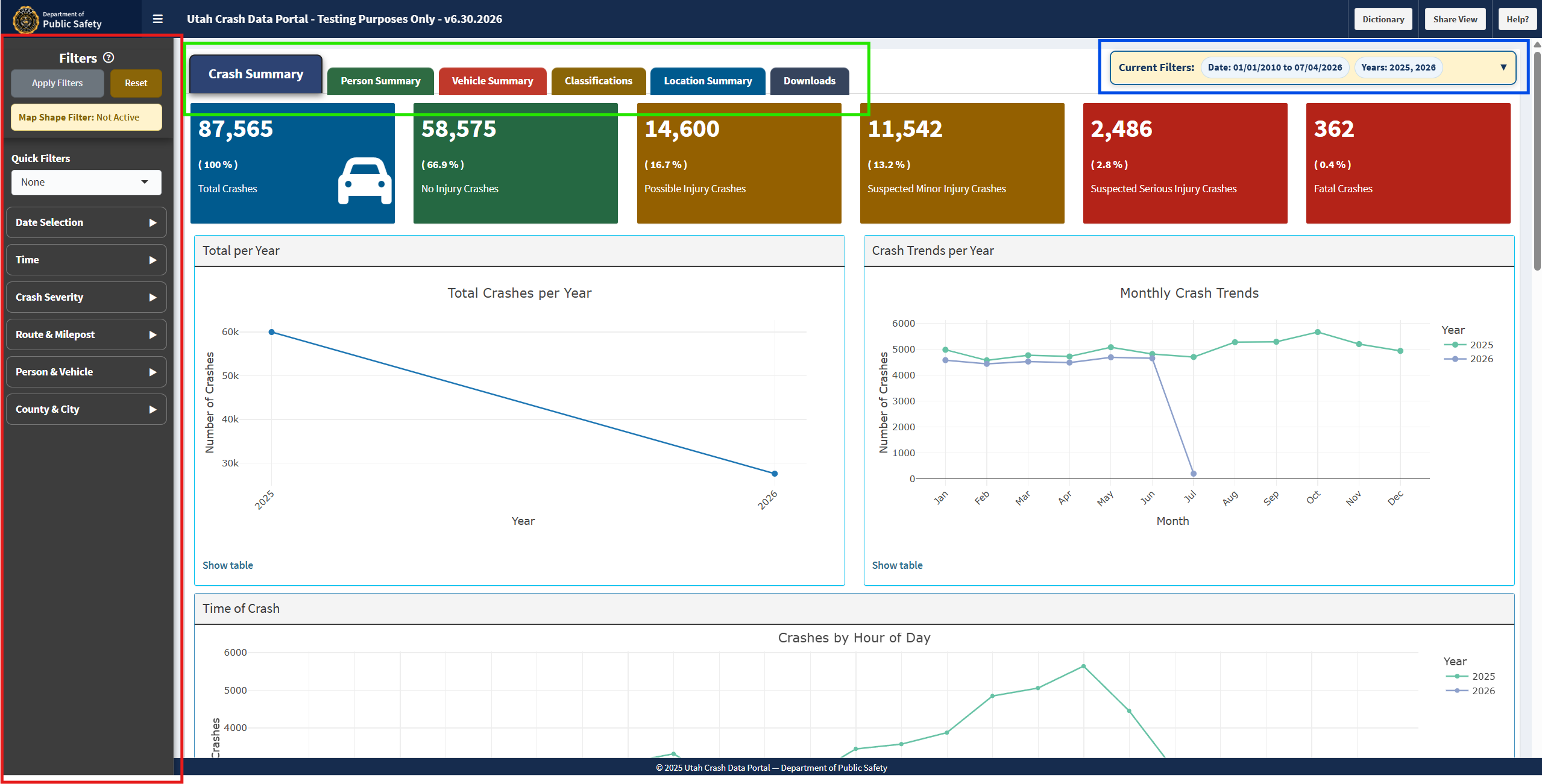Dashboard overview highlighting the left filter sidebar in red, the central navigation tabs for different summaries in green, and the top right current filters bar in blue.