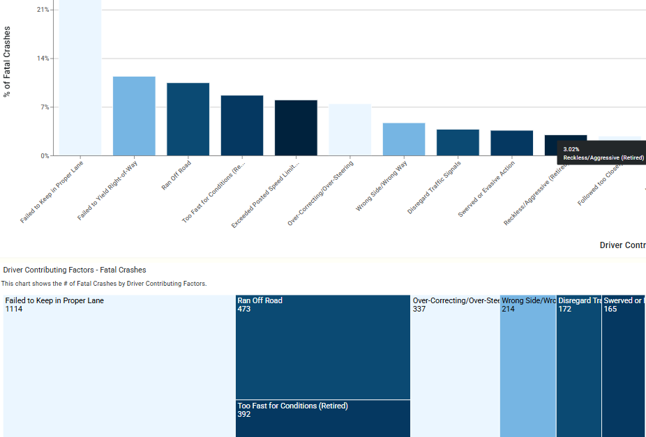 bar graphs