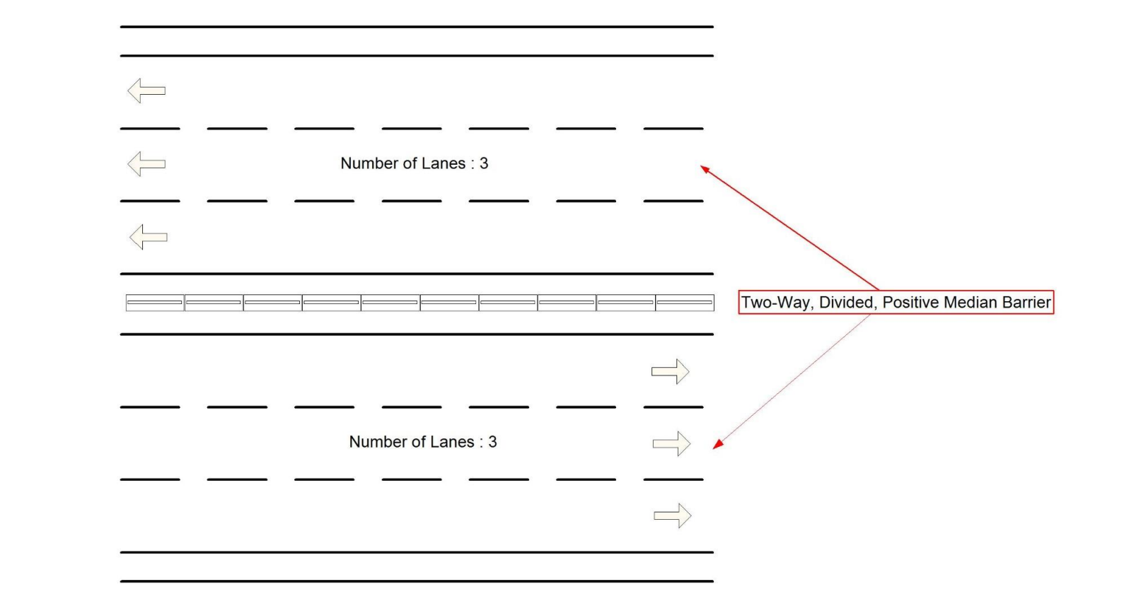 Roadway Description and Number of Lanes | Utah Highway Safety Office