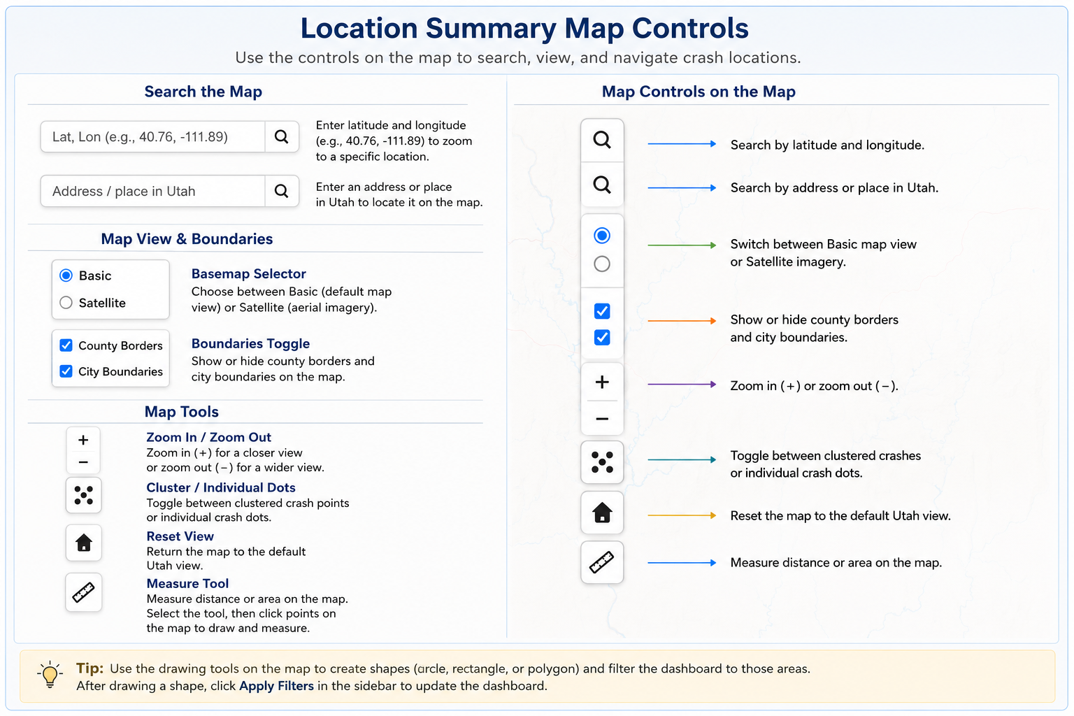 Diagram explaining the Location Summary map controls, detailing how to search the map, toggle basemap views and boundaries, zoom, cluster data points, reset the view, measure distance, and draw shapes for filtering.