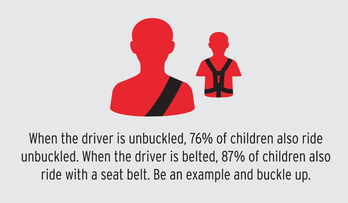Primary Seat Belt Law | DPS – Highway Safety