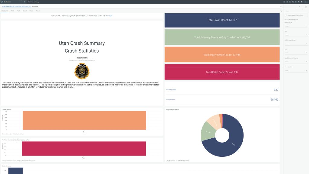 Crash Data and Statistics | DPS – Highway Safety