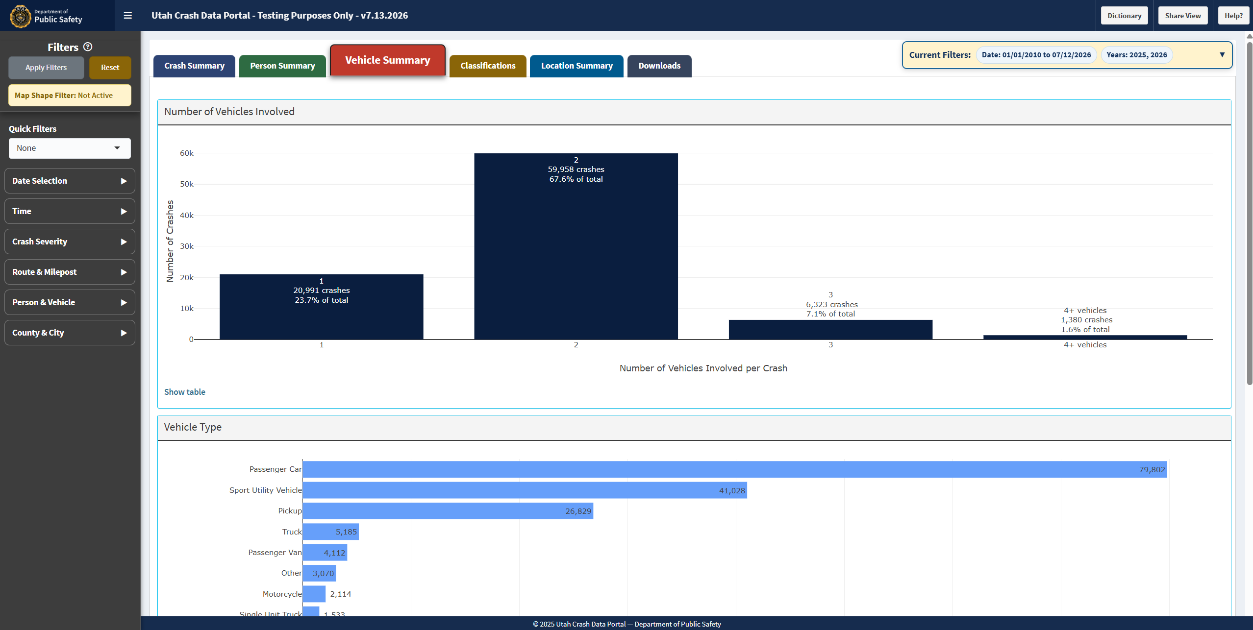 Screenshot of the Vehicle Summary tab featuring bar charts that display the number of vehicles involved per crash and total crashes categorized by vehicle type.